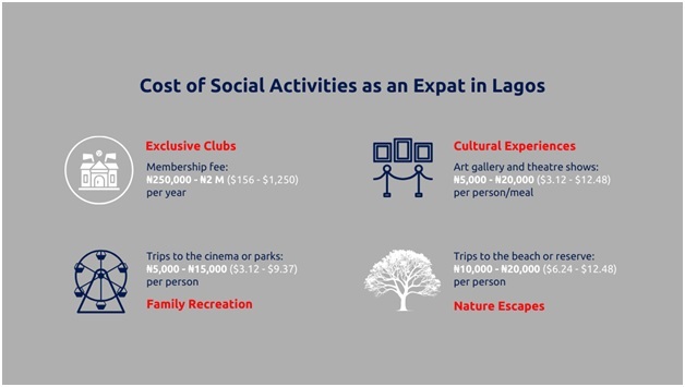 Expats in Lagos also benefit from the city's strong ties to international businesses